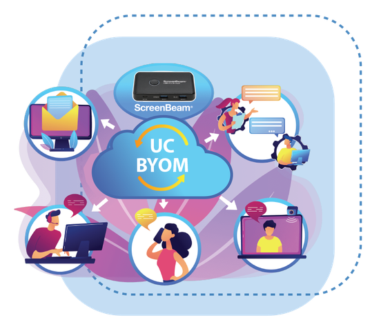 Odoo - Ejemplo 1 para tres columnas